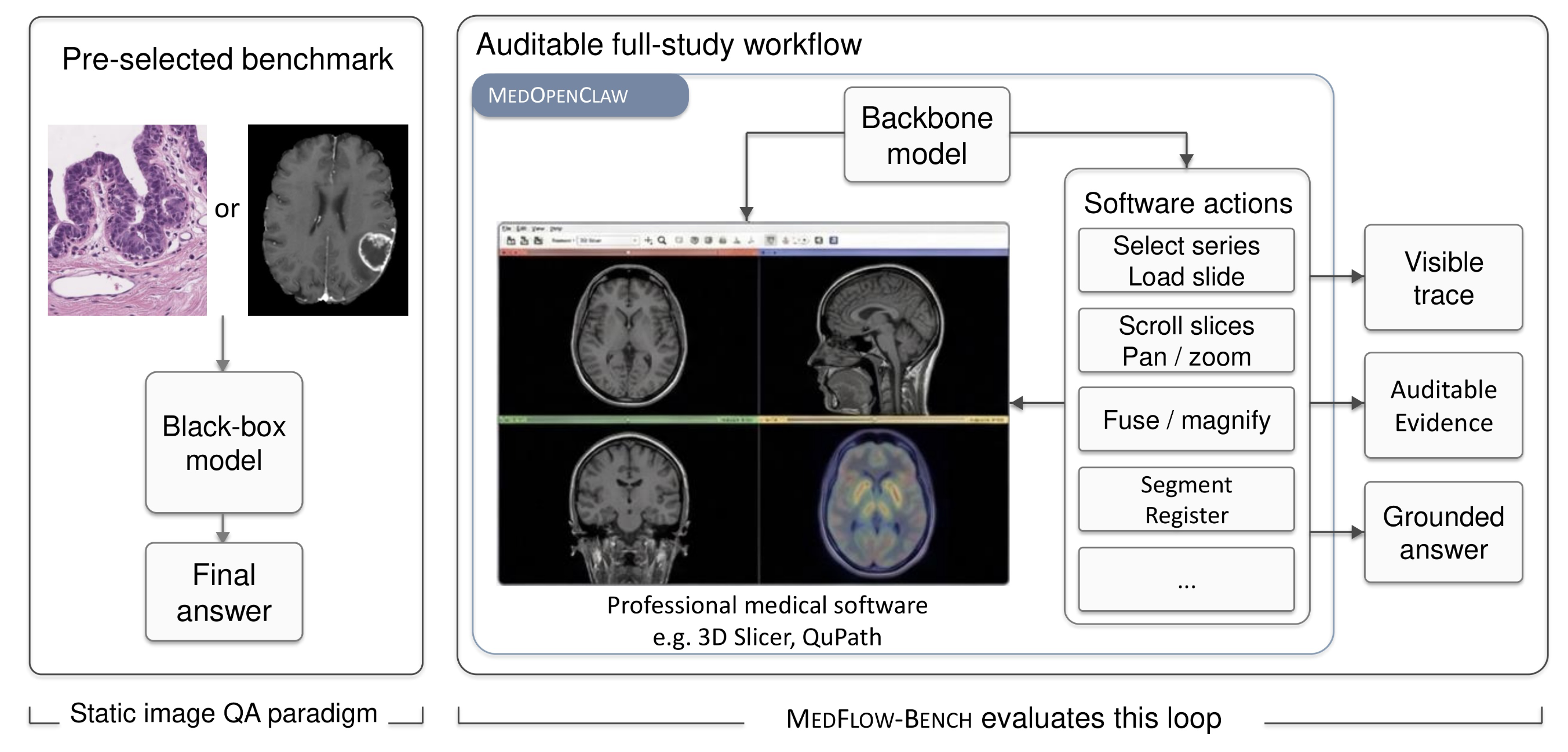 MedOpenClaw and MedFlowBench: Auditing Medical Agents in Full-Study Workflows