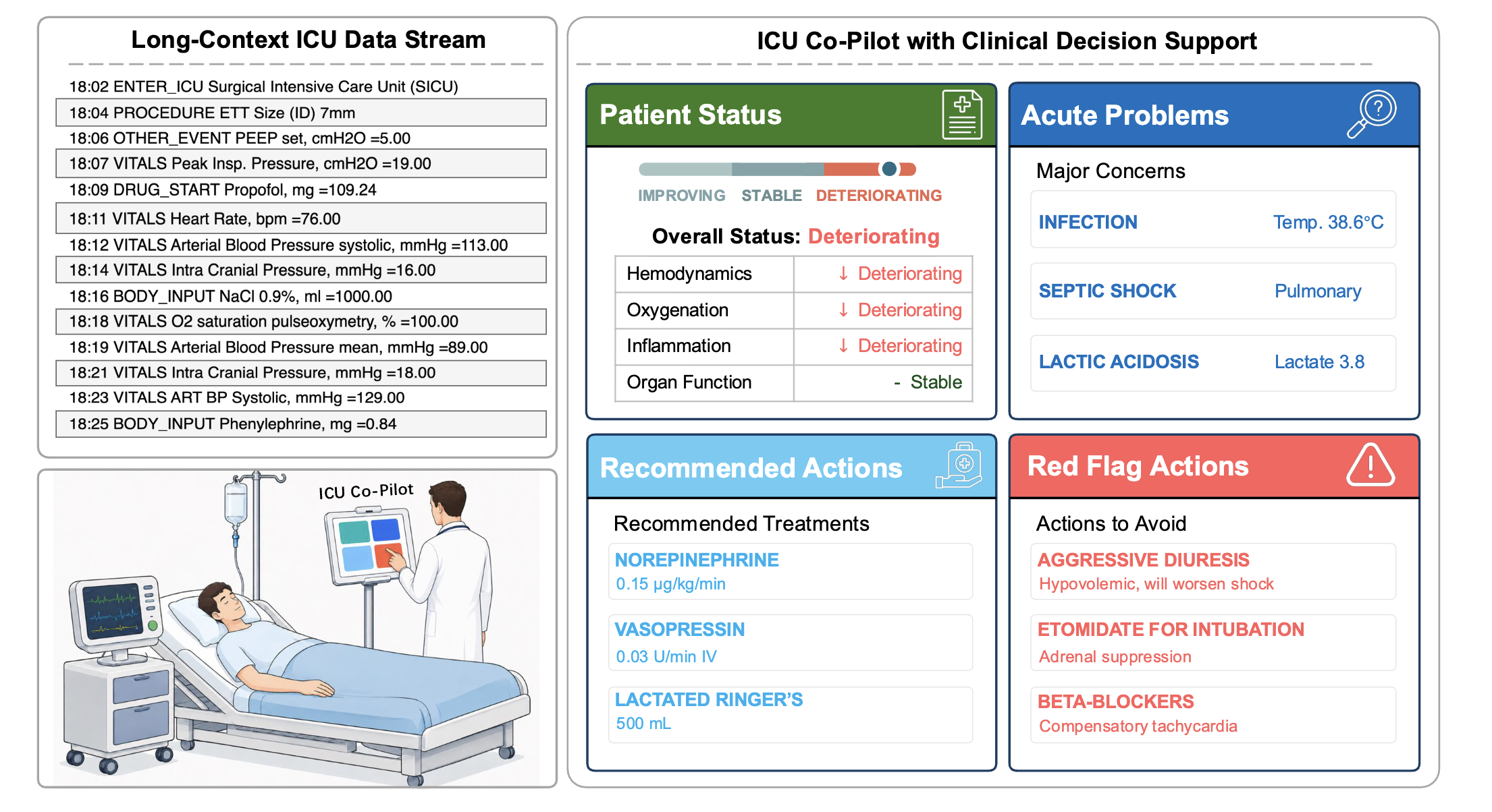 RealICU: Do LLM Agents Understand Long-Context ICU Data? A Benchmark Beyond Behavior Imitation