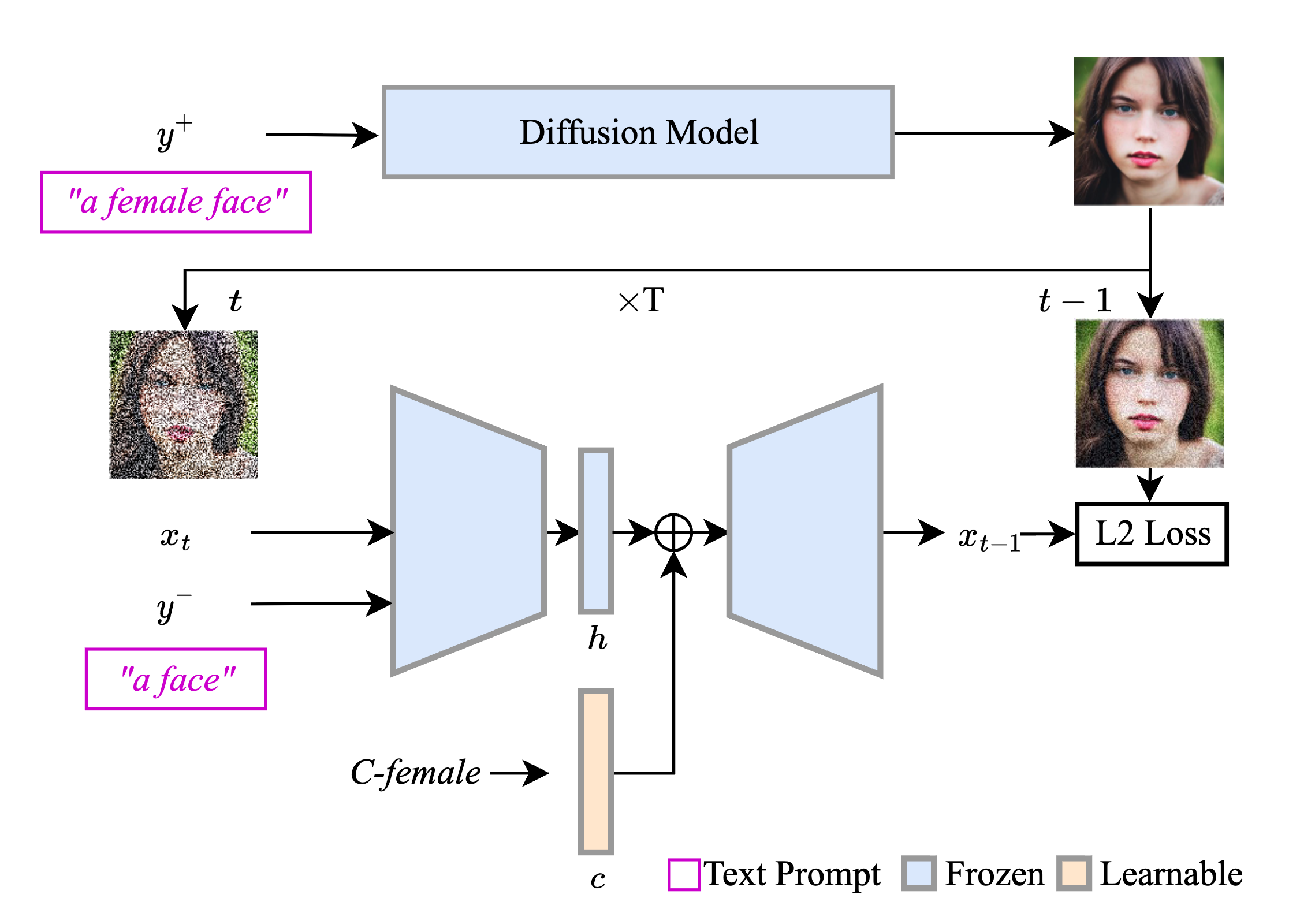 Self-Discovering Interpretable Diffusion Latent Directions for Responsible Text-to-Image Generation